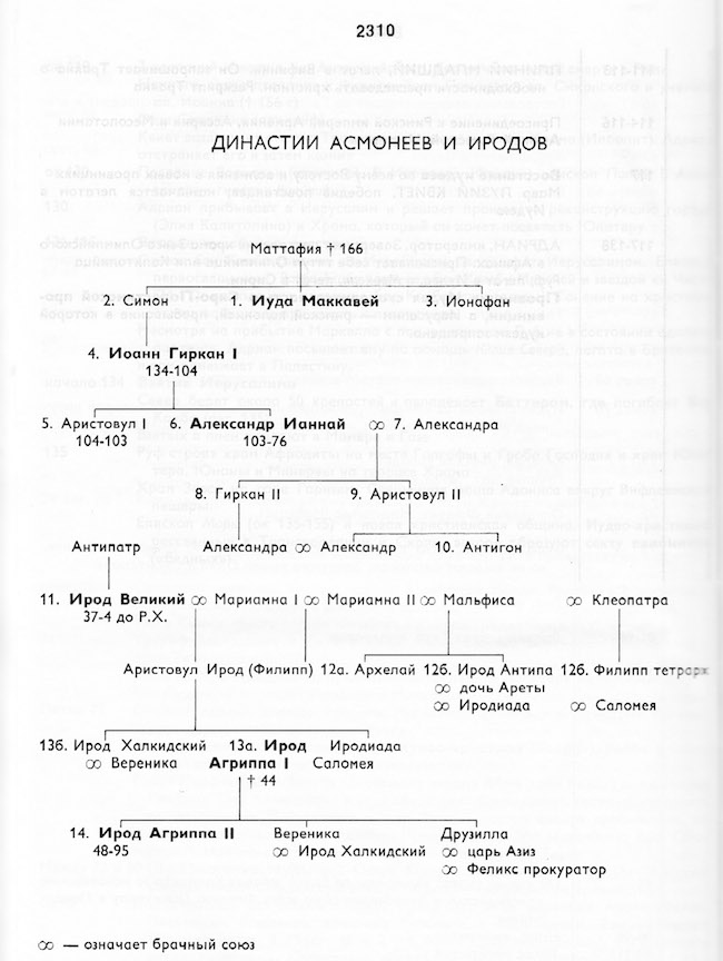 Династии Асмонеев и Иродов